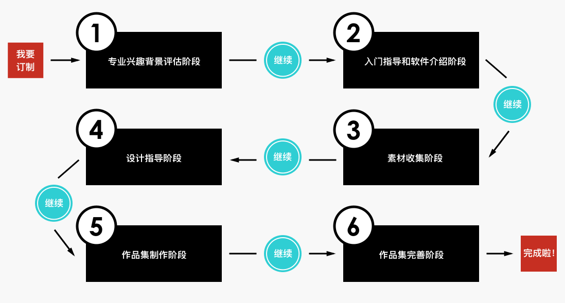 個(gè)性化定制作品集輔導(dǎo)